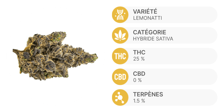 Lemonati