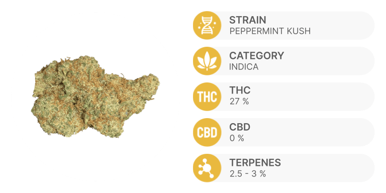 Peppermint Kush